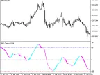 SMI_Correct - MetaTrader 5 Script | Forex Indicator Download - MT4/MT5 Resources