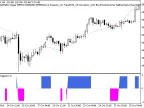 Exp_ColorMaRsi-Trigger - MetaTrader 5 Expert - MT4/MT5 Resources