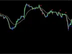 Neuro Impulse Forex Binary System FREE DownloadNeuro Impulse Forex Binary System FREE Download