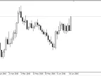 PAMM on the Chart - MetaTrader 4 Script | Trading Script Download - MT4/MT5 Resources