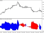 ADXDMI - MetaTrader 5 Script | Forex Indicator Download - MT4/MT5 Resources - MetaTrader 5 Resources