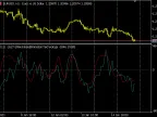 NoiseEliminationTechnology - MetaTrader 5 Script - MT4/MT5 Resources