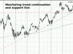 Trendline and Horizontal Line Crossing Notification EA - MetaTrader 5 Expert | MT5 EA Download