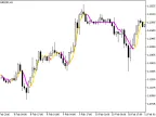 ColorJFatl_Digit - MetaTrader 5 Script | Forex Indicator Download - MT4/MT5 Resources