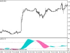 CronexRSI - MetaTrader 5 Script | Forex Indicator Download - MT4/MT5 Resources