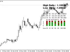 Candle Trend Monitoring - MetaTrader 4 Script | Forex Indicator Download - MT4/MT5 Resources - MetaTrader 5 Resources
