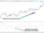 MT5 Bollinger Bands RSI Indicator Download – Free | Forex Indicator Download – MetaTrader 5 Resources