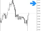 Beginner_HTF_Signal - MetaTrader 5 Script - MT4/MT5 Resources