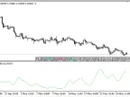 ADMIR - MetaTrader 5 Script | Forex Indicator Download - MT4/MT5 Resources - MetaTrader 5 Resources