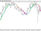 Exp_Bezier_StDev - MetaTrader 5 Expert | Forex Indicators Download - MT4/MT5 Resources