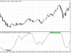 Spearman Rank Autocorrelation - MetaTrader 5 Script | Forex Indicator Download - MT4/MT5 Resources