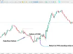 Judas Swing ICT Forex With Confirmation Indicator MT5 | Forex Indicator Download - MetaTrader 5 Resources