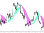 SSL2 - MetaTrader 5 Script | Forex Indicator Download - MT4/MT5 Resources - MetaTrader 5 Resources