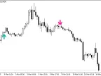 Simple trading system - MetaTrader 5 script | Gold EA download - MT4/MT5 resources - MetaTrader 5 resources