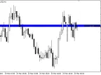 Blue Spread - MetaTrader 4 Script | Forex Indicator Download - MT4/MT5 Resources - MetaTrader 5 Resources
