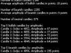 Candle Analysis Report - MetaTrader 5 Script | Trading Script Download - MT4/MT5 Resources