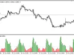 Normalized_Volume - MetaTrader 5 Script | Forex Indicator Download - MT4/MT5 Resources