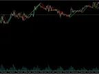 Trend Zigzag (MA Crossover) - MetaTrader 5 Script | Forex Indicator Download - MT4/MT5 Resources