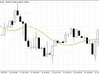 Another Average - MetaTrader 5 Script | Trading Script Download - MT4/MT5 Resources - MetaTrader 5 Resources