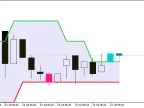 Rj_SlidingRangeRj_Digit_System_Alert - MetaTrader 5 script