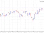 Horizontal Line Levels - MetaTrader 5 Expert | MT5 EA Download - MetaTrader 5 Resources