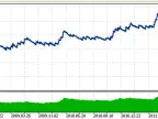 EA_AML - MetaTrader 5 Expert | MT5 EA Download - MetaTrader 5 Resources
