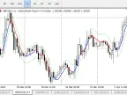 Decycler II - MetaTrader 5 Script | Forex Indicators Download - MT4/MT5 Resources