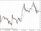 Moving Average: 3-Pole Butterworth Filter - MetaTrader 5 Script | Forex Indicators Download - MT4/MT5 Resources