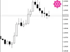 METRO_HTF_Signal - MetaTrader 5 Script | Forex Indicator Download - MT4/MT5 Resources