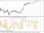 Inter - MetaTrader 5 Script | Forex Indicator Download - MT4/MT5 Resources - MetaTrader 5 Resources