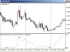 Check Marker Pattern - MetaTrader 4 Script | Forex Indicator Downloads - MT4/MT5 Resources - MetaTrader 5 Resources