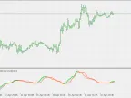 Kaufman AMA MACD - MetaTrader 5 Script | Forex Indicator Download - MT4/MT5 Resources