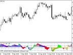 Woodies CCI - MetaTrader 5 Script - MQL5 #2034 - MT4/MT5 Resources