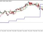 Elders_Safe_Zone_MTF - MetaTrader 5 Script - MT4/MT5 Resources