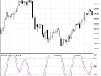 Random RVI - MetaTrader 5 Script - MQL5 #545 - MT4/MT5 Resources