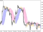 ForexProfitBoost_2nb - MetaTrader 5 Script - MT4/MT5 Resources