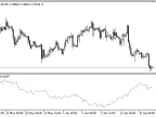 SymbolX - MetaTrader 5 Script | Forex Indicator Download - MT4/MT5 Resources