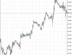 LeManSignal - MetaTrader 5 Script | Forex Indicator Download - MT4/MT5 Resources
