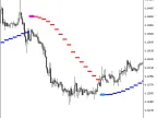 MaChannel_HTF - MetaTrader 5 Script | Forex Indicator Download - MT4/MT5 Resources