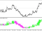 periodCandle - MetaTrader 5 Script | Forex Indicator Download - MT4/MT5 Resources