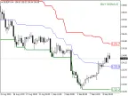 Price Channel Central - MetaTrader 4 Script | Forex Indicator Download - MT4/MT5 Resources - MetaTrader 5 Resources