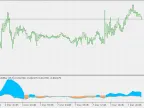 Trend Continuation Factor (Average) - MetaTrader 5 Script | Forex Indicator Download - MT4/MT5 Resources