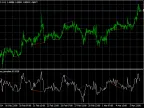 Divergence Template Indicator - MetaTrader 4 Script | Forex Indicator Download - MT4/MT5 Resources - MetaTrader 5 Resources