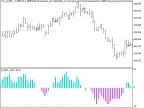 Exp_i4_DRF_v3 - MetaTrader 5 Expert | Forex Indicators Download - MT4/MT5 Resources
