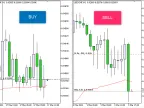 iVIDyA Simple - MetaTrader 5 Expert | Forex Indicators Download - MT4/MT5 Resources