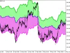 FloatPivot_HTF - MetaTrader 5 Script | Forex Indicator Download - MT4/MT5 Resources