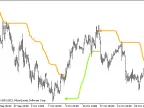 BBands_Stop_v1_HTF - MetaTrader 5 Script - MT4/MT5 Resources