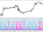 MultiJMACandleTrend_x10 - MetaTrader 5 Script - MT4/MT5 Resources