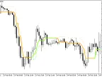Ozymandias_v2 - MetaTrader 5 Script | Forex Indicators Download - MT4/MT5 Resources