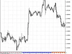 MultiX2MASignal - MetaTrader 5 Script | Forex Indicator Download - MT4/MT5 Resources